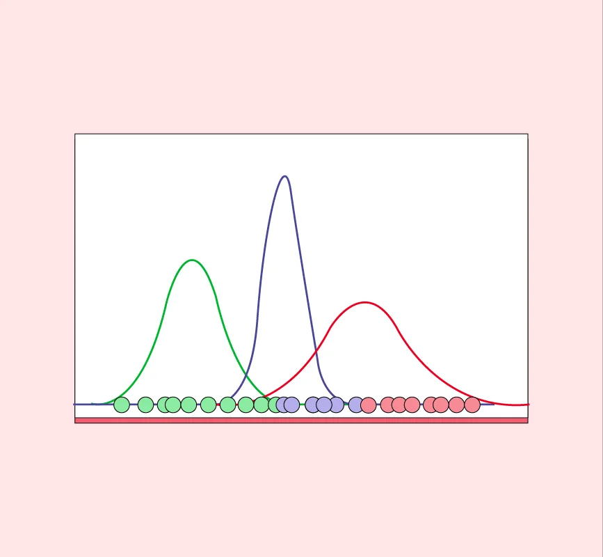 Gaussian Mixture Model