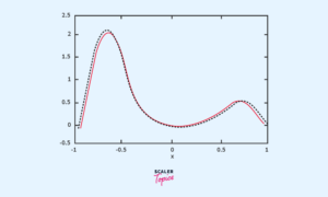 What is Supervised Learning? [Expert Explanations]