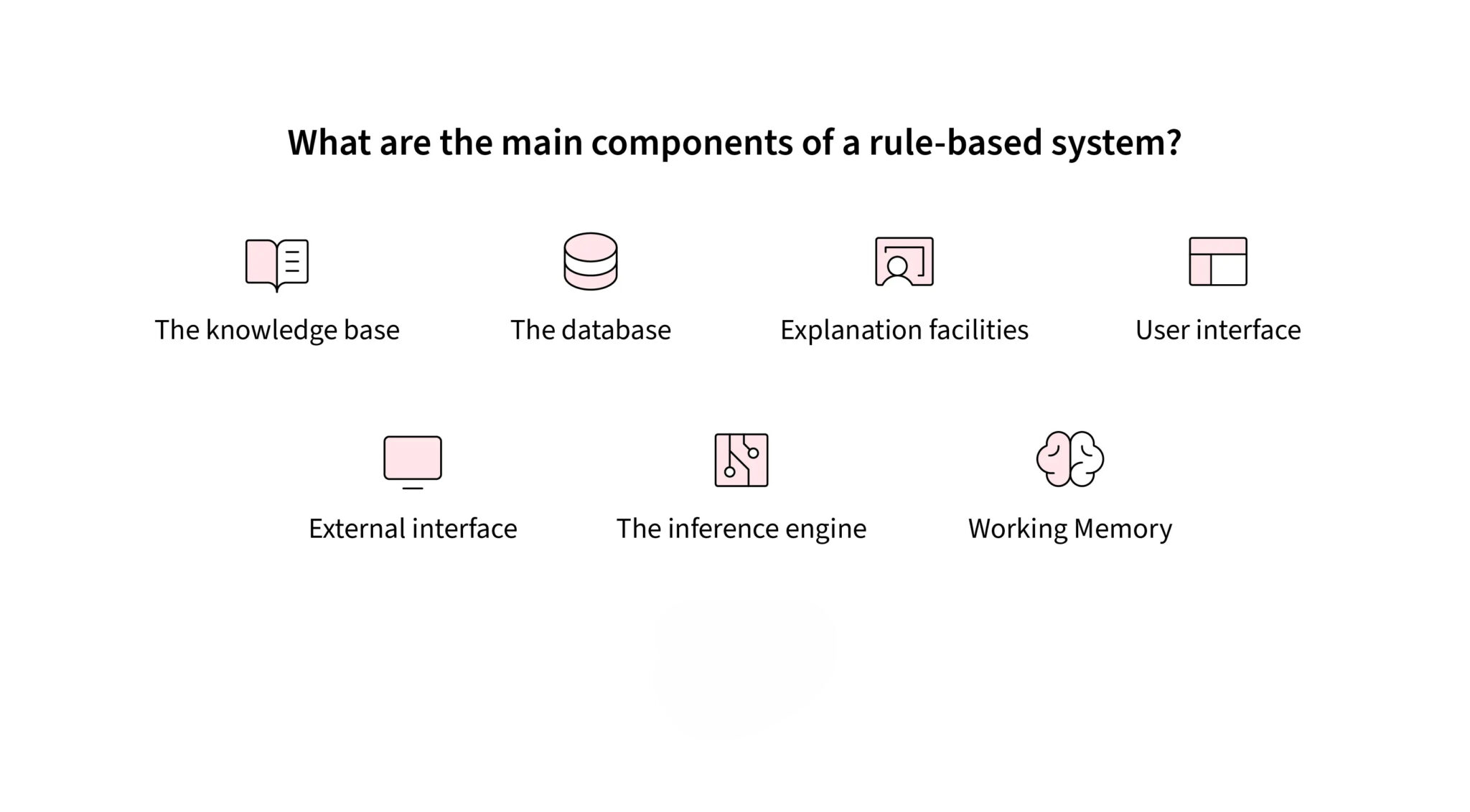 Rule Based System in AI