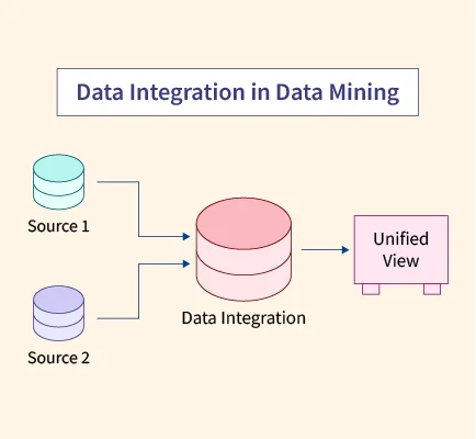 data integration in data mining