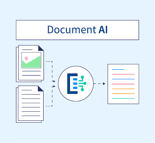 document ai